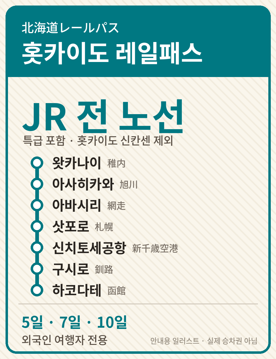 홋카이도 레일패스