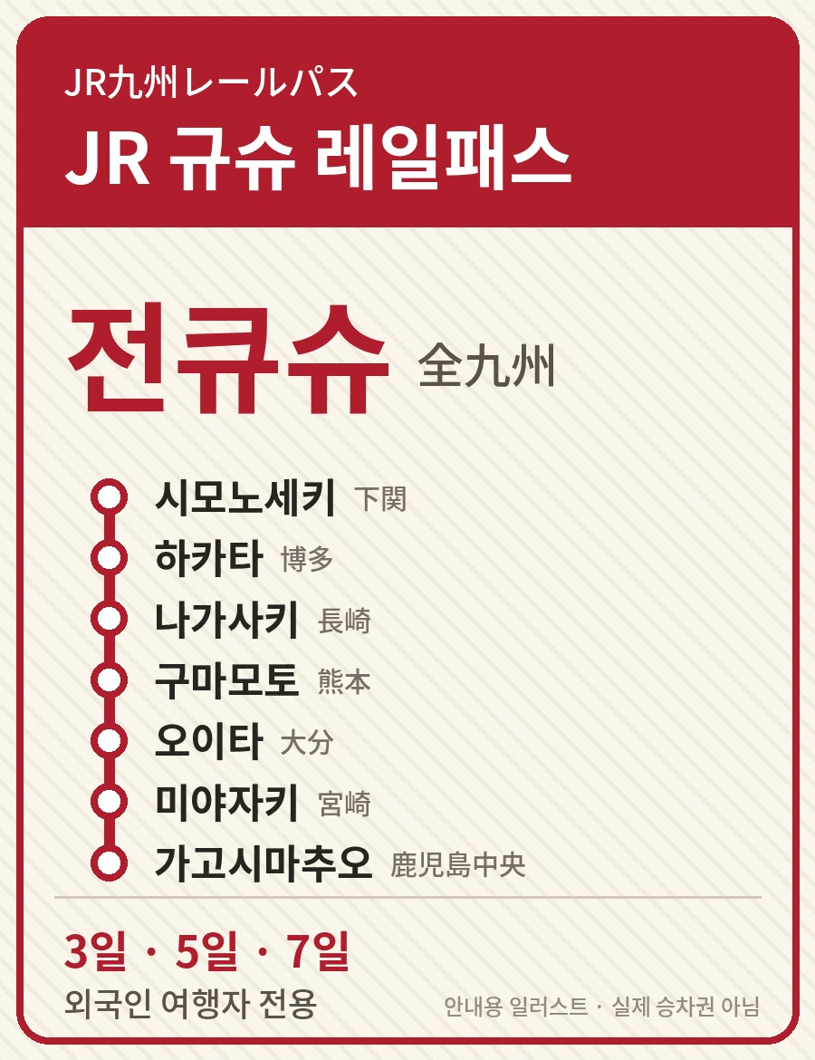 JR 규슈 레일패스 (전큐슈)