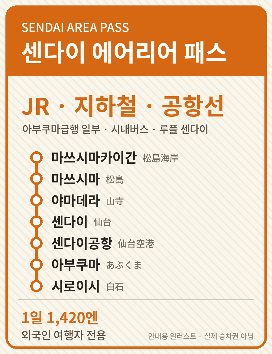 센다이 에어리어 패스