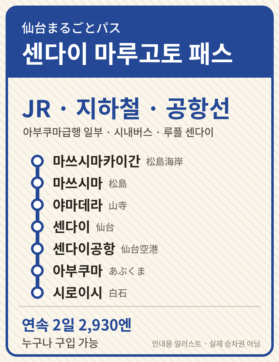 센다이 마루고토 패스