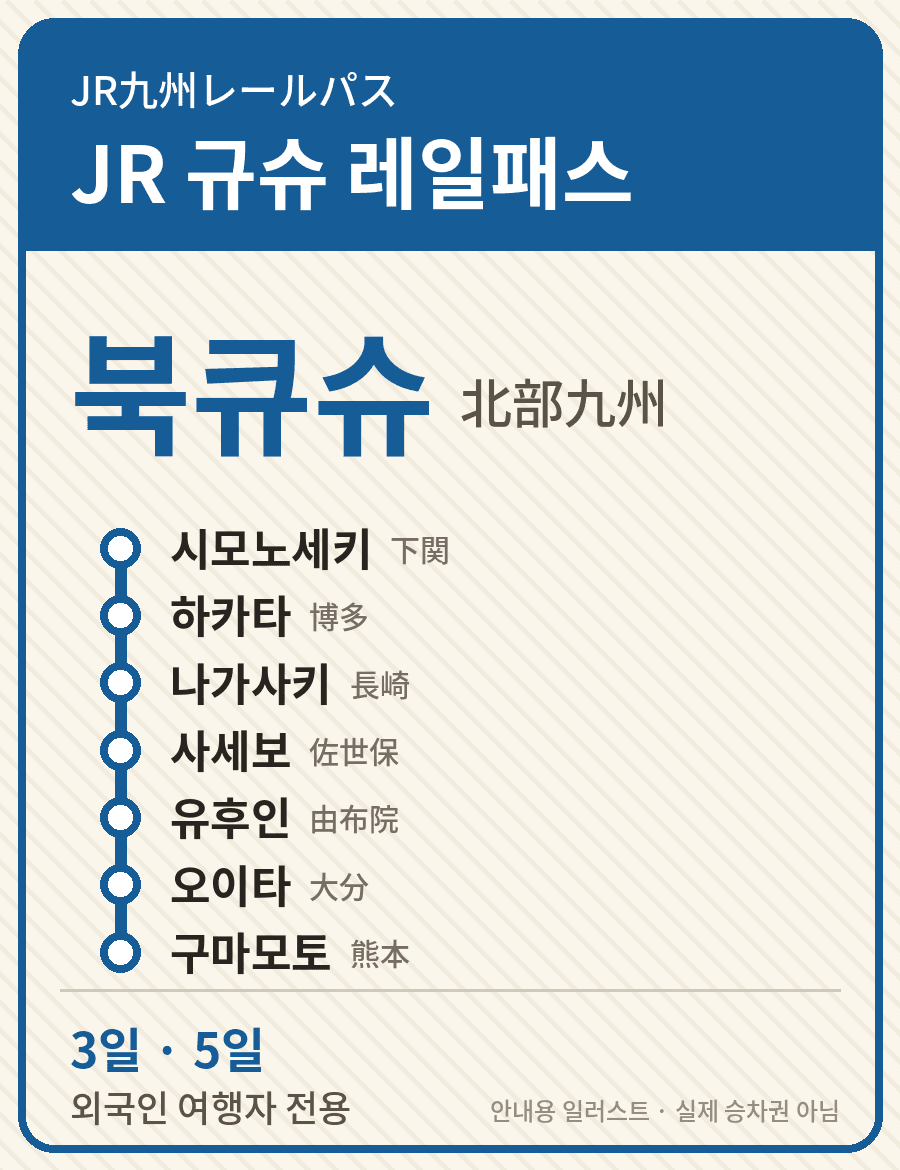 JR 규슈 레일패스 (북큐슈)