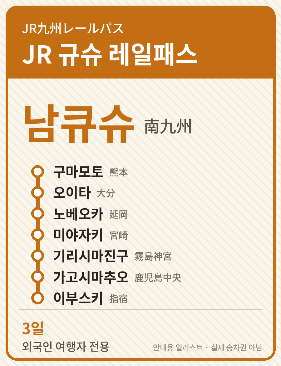 JR 규슈 레일패스 (남큐슈)