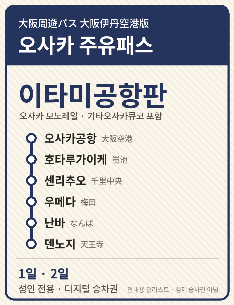 오사카 주유패스 (이타미공항판)