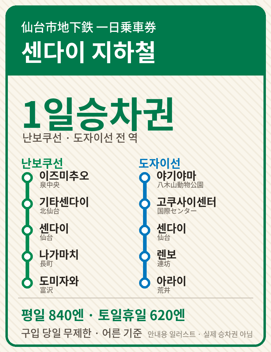 센다이 지하철 1일승차권